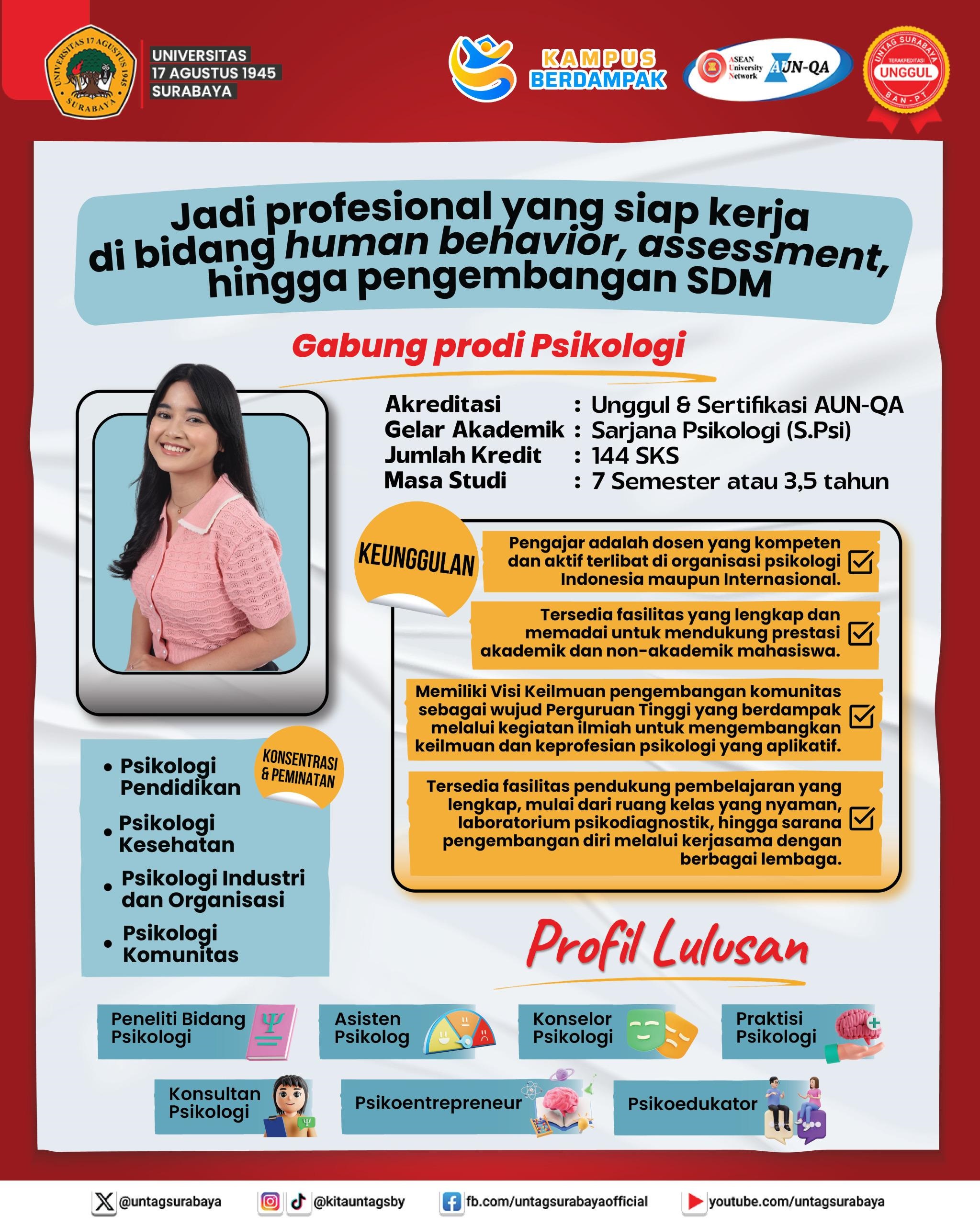 Gabung Prodi Psikologi