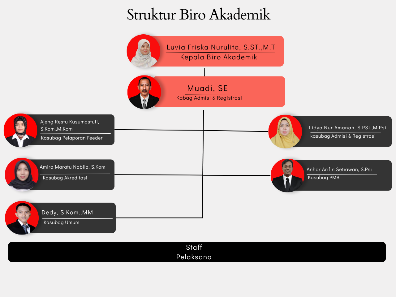 Struktur Organisasi